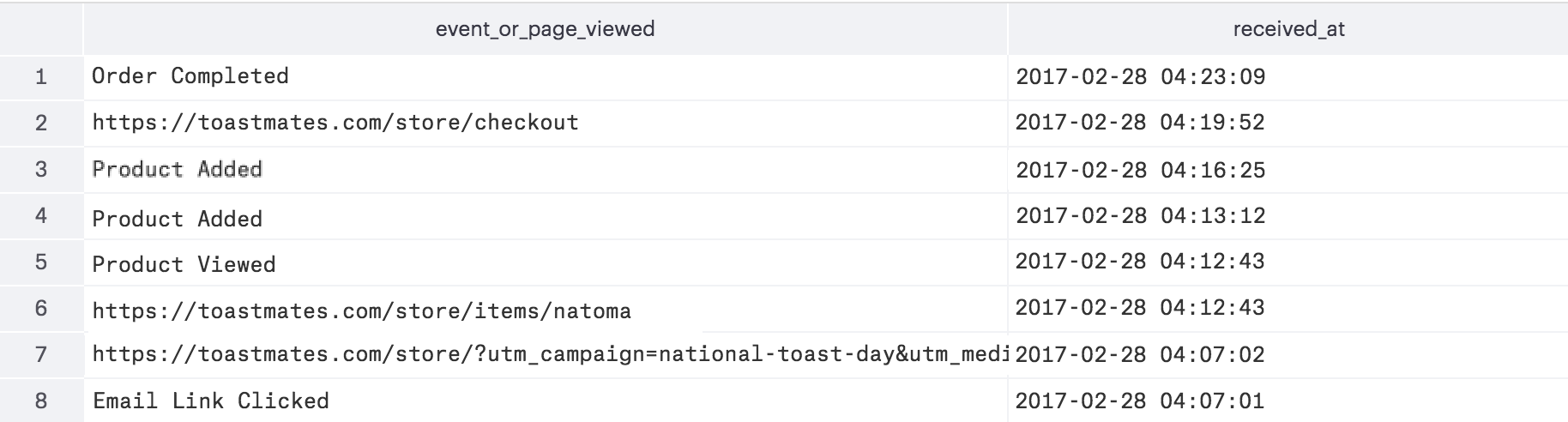 A table with two columns: event_or_page_viewed and recieved_at.